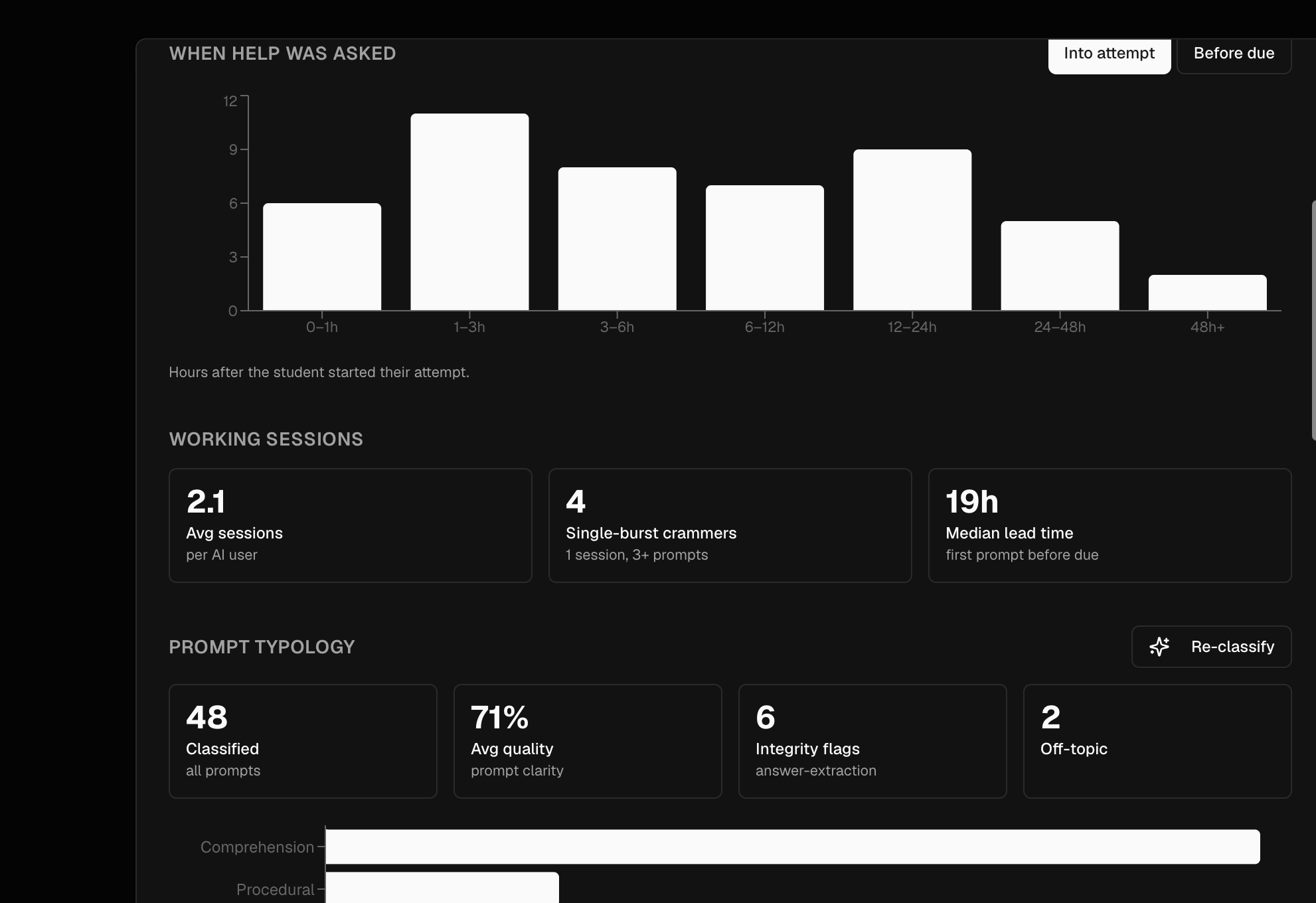 Insights for Week 7 Poem showing when help was asked across the attempt, plus working-session counts and prompt typology totals: 48 classified, 71% average quality, 6 integrity flags, 2 off-topic.